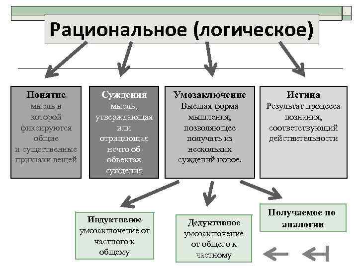 Рационально логический тип