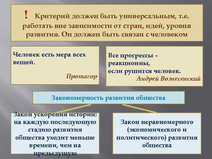 ! Критерий должен быть универсальным, т. е. работать вне зависимости от стран, идей, уровня