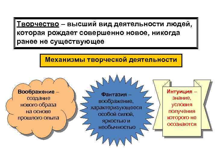 Творчество – высший вид деятельности людей, которая рождает совершенно новое, никогда ранее не существующее