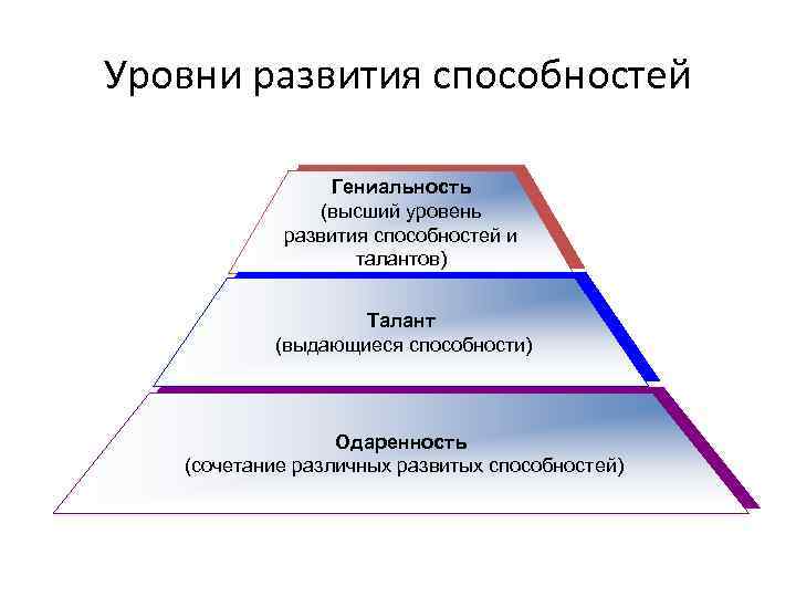 Биологическая и социокультурная эволюция