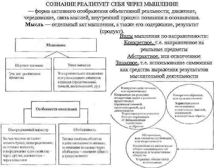 СОЗНАНИЕ РЕАЛИЗУЕТ СЕБЯ ЧЕРЕЗ МЫШЛЕНИЕ — форма активного отображения объективной реальности; движение, чередование, связь