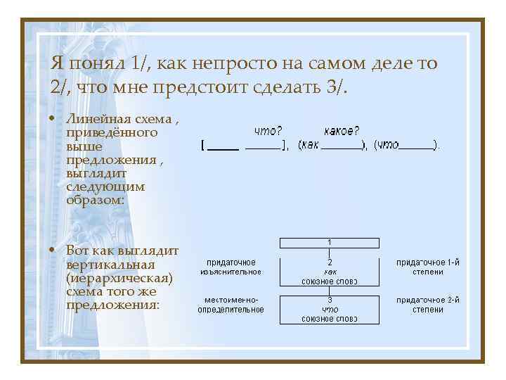 Линейная схема предложения онлайн