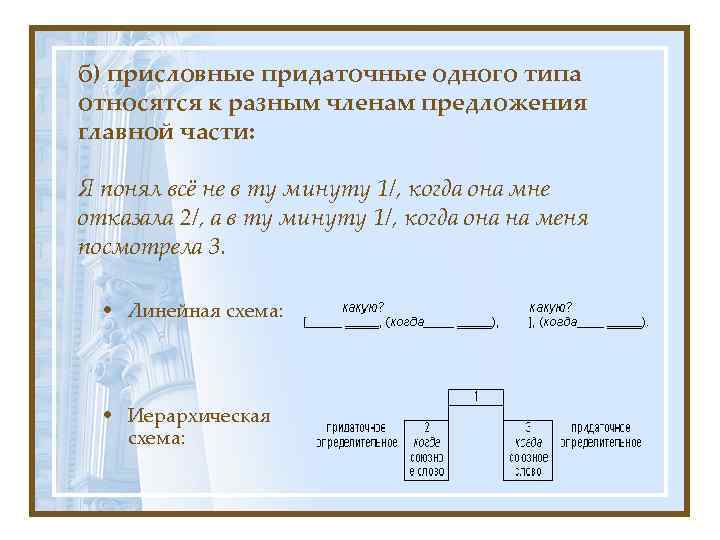 б) присловные придаточные одного типа относятся к разным членам предложения главной части: Я понял