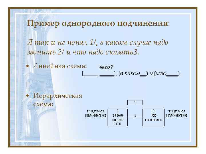 Пример однородного подчинения: Я так и не понял 1/, в каком случае надо звонить