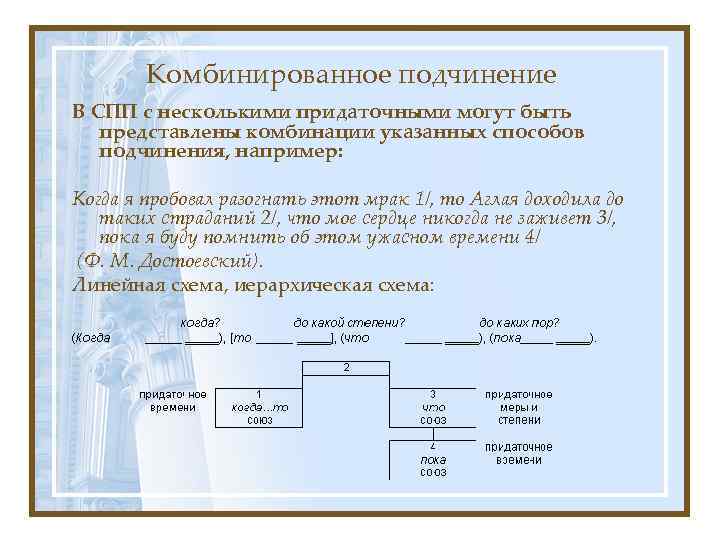 Комбинированное подчинение придаточных примеры. Комбинированное подчинение примеры предложений. Комбинированное сложноподчиненное предложение. СПП С комбинированным подчинением примеры. СПП комбинированное подчинение примеры.