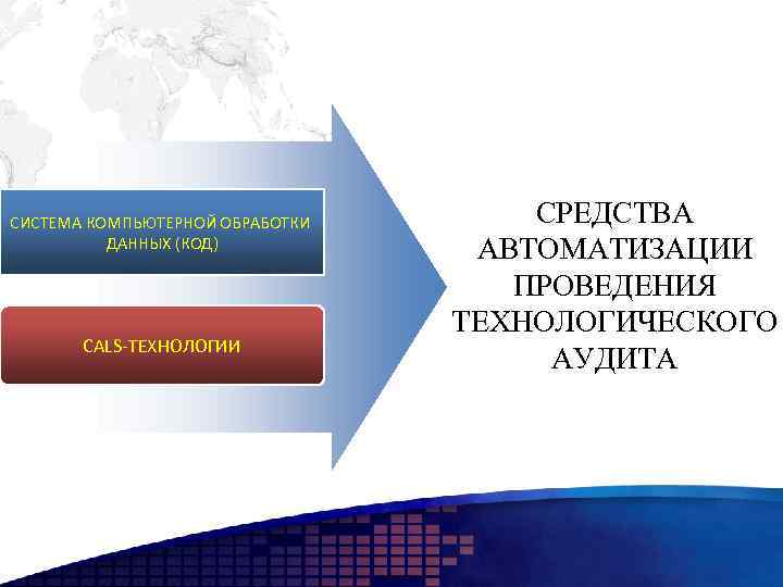 СИСТЕМА КОМПЬЮТЕРНОЙ ОБРАБОТКИ ДАННЫХ (КОД) 3 CALS-ТЕХНОЛОГИИ СРЕДСТВА АВТОМАТИЗАЦИИ ПРОВЕДЕНИЯ ТЕХНОЛОГИЧЕСКОГО АУДИТА 