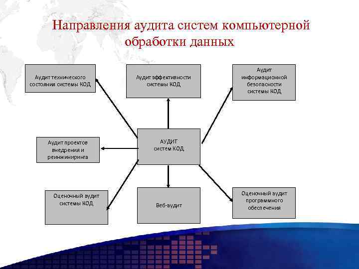 Компьютерная обработка данных исследования индивидуальный проект