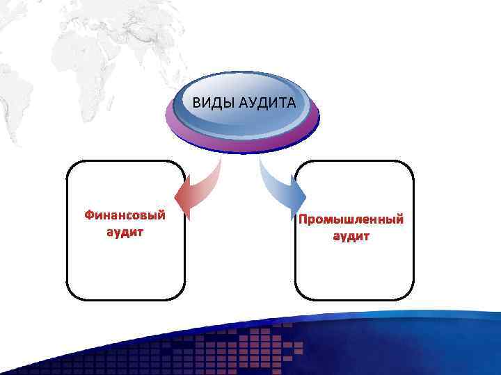 ВИДЫ АУДИТА Финансовый аудит Промышленный аудит 