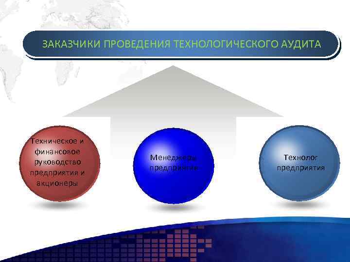 ЗАКАЗЧИКИ ПРОВЕДЕНИЯ ТЕХНОЛОГИЧЕСКОГО АУДИТА Техническое и финансовое руководство предприятия и акционеры Менеджеры предприятия Технолог