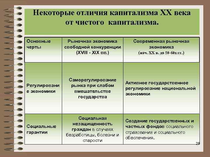 Чистый капитализм характерные черты