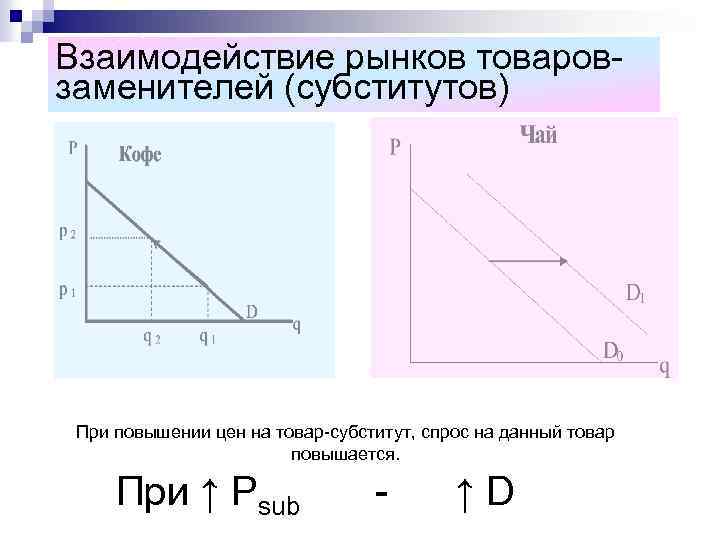 Товары субституты это товары которые