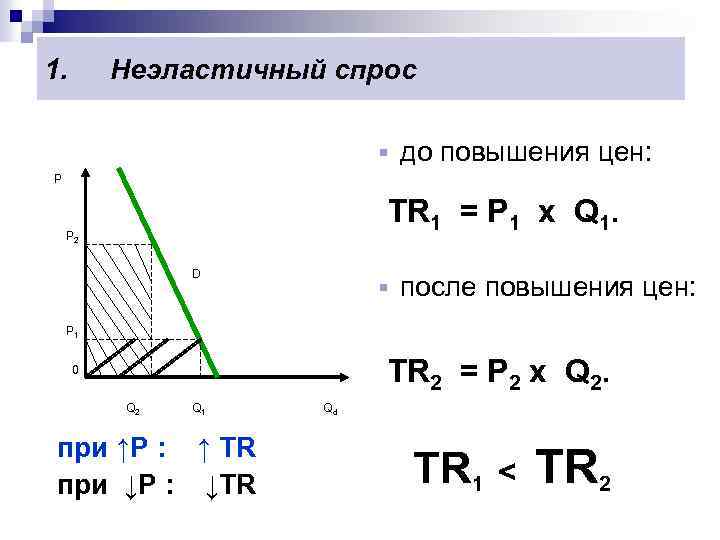 1. Неэластичный спрос § до повышения цен: P TR 1 = P 1 х