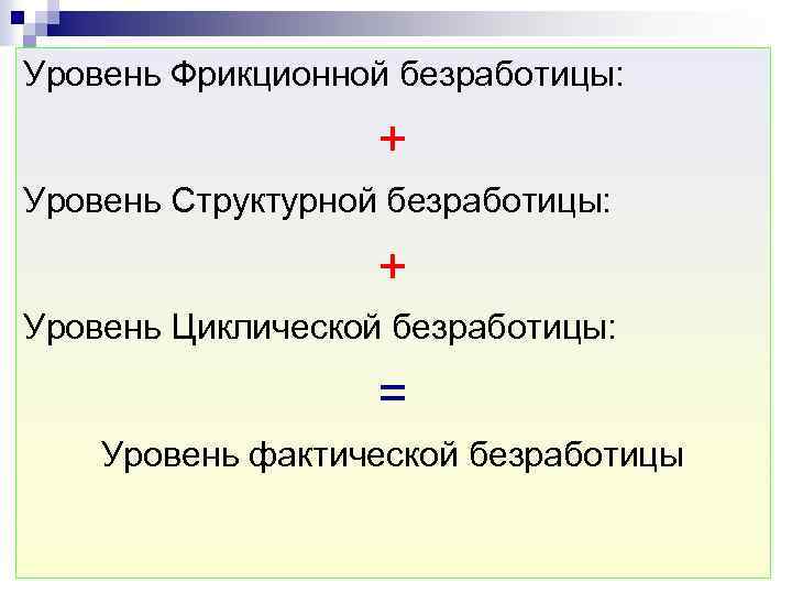 Уровень Фрикционной безработицы: + Уровень Структурной безработицы: + Уровень Циклической безработицы: = Уровень фактической