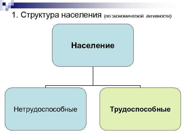 Схема трудоспособное население и нетрудоспособное