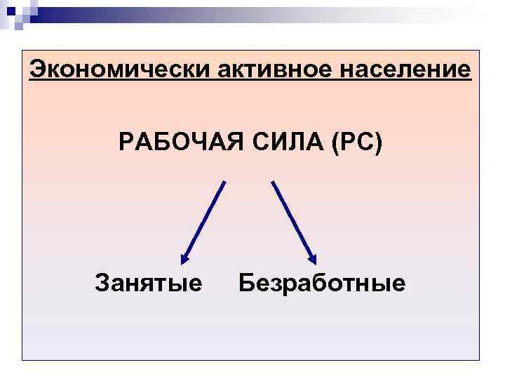 Экономически активное население РАБОЧАЯ СИЛА (РС) Занятые Безработные 