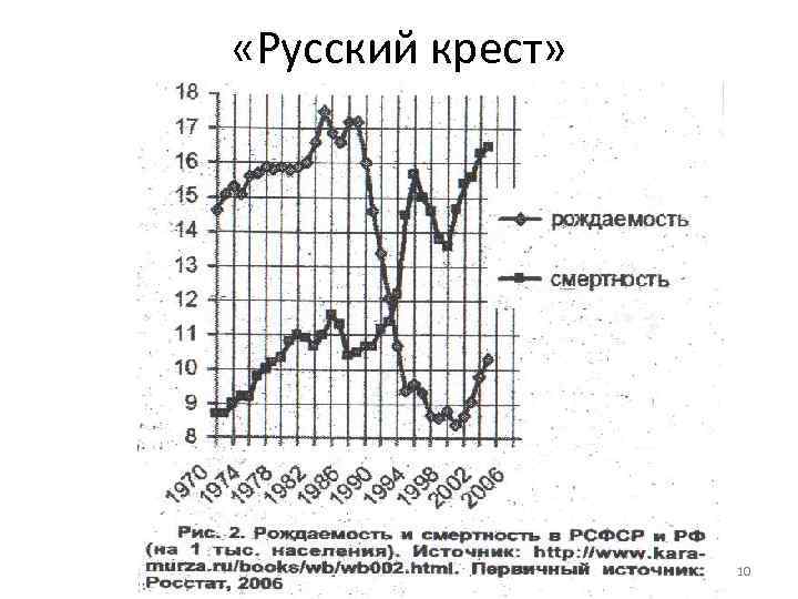  «Русский крест» 10 