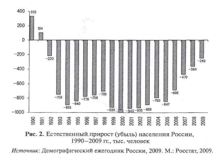 Презентация демографическая безопасность