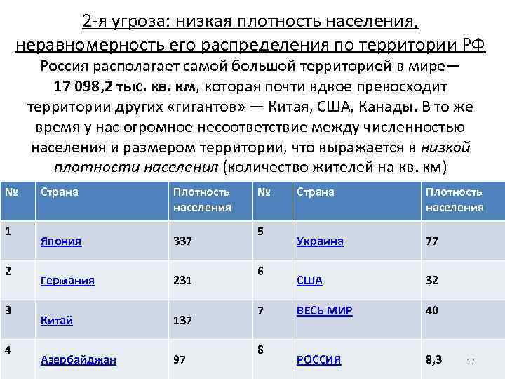 Презентация демографическая безопасность