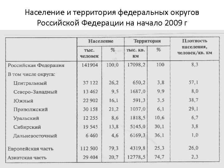 Презентация демографическая безопасность