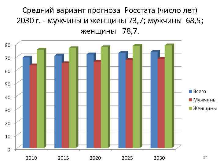 Презентация демографическая безопасность