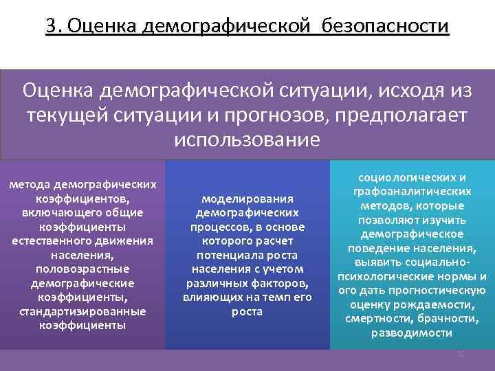 Оценка демографической ситуации