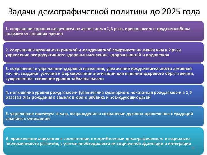 Презентация демографическая безопасность