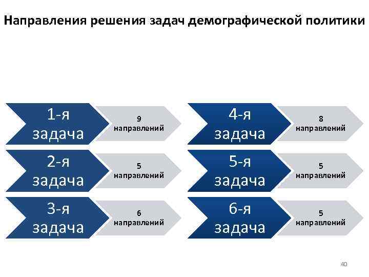 Презентация демографическая безопасность