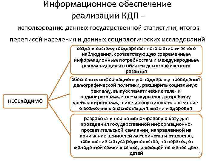 Понимание направлено