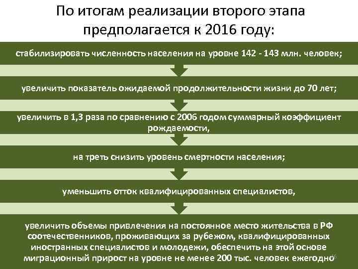 Презентация демографическая безопасность