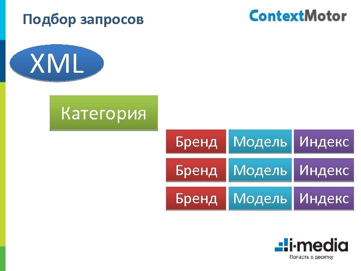 Подбор запросов XML Категория Бренд Модель Индекс 