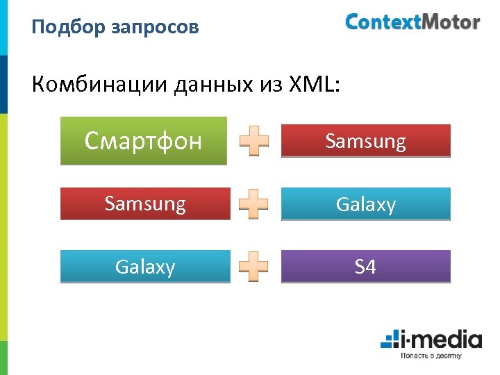 Подбор запросов Комбинации данных из XML: Смартфон Samsung Galaxy S 4 