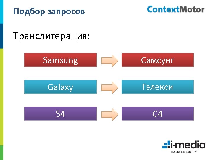 Подбор запросов Транслитерация: Samsung Самсунг Galaxy Гэлекси S 4 С 4 