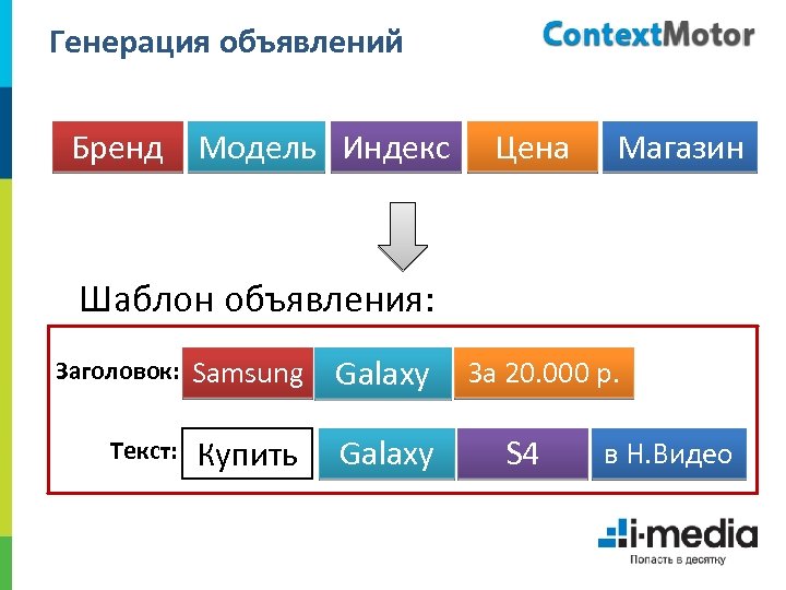 Генерация объявлений Бренд Модель Индекс Цена Магазин Шаблон объявления: Заголовок: Samsung Galaxy Купить Galaxy