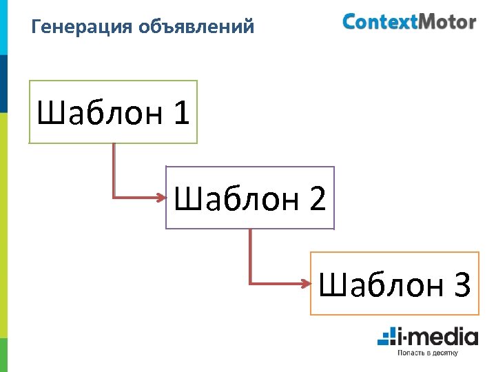 Генерация объявлений Шаблон 1 Шаблон 2 Шаблон 3 