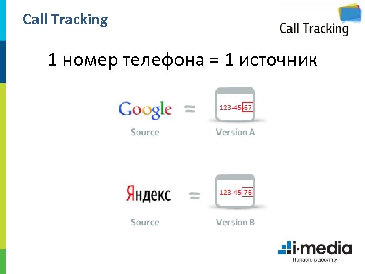 Call Tracking 1 номер телефона = 1 источник 