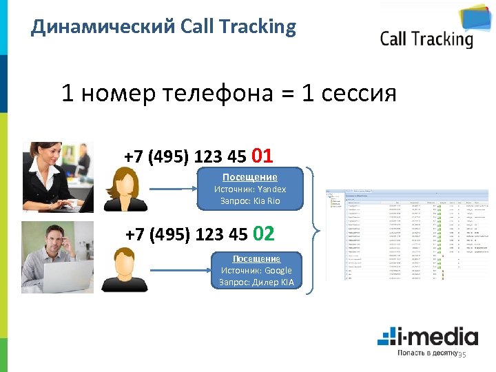 Динамический Call Tracking 1 номер телефона = 1 сессия +7 (495) 123 45 01