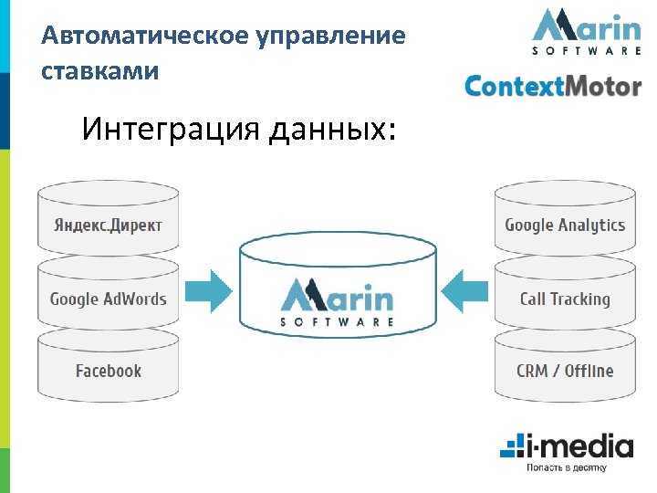 Автоматическое управление ставками Интеграция данных: 