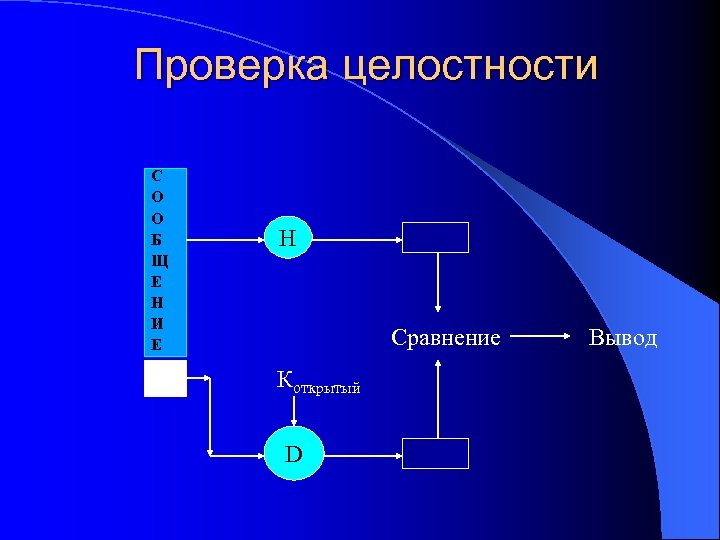 Проверка целостности. Контроль целостности информации. Поток проверки целостности. Подпись для контроля целостности.