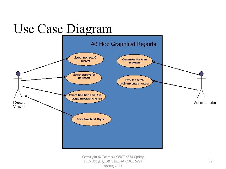 Use Case Diagram Ad Hoc Graphical Reports Select the Area Of Interest, Select options