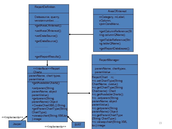 Report. Definition Area. Of. Interest Datasource, querry, versionnumber, …. . m. Category, m. Label,