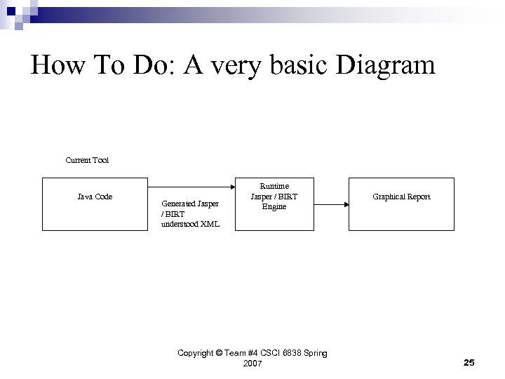How To Do: A very basic Diagram Current Tool Java Code Generated Jasper /
