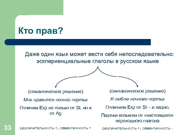 Кто прав? Даже один язык может вести себя непоследовательно: эскпериенциальные глаголы в русском языке