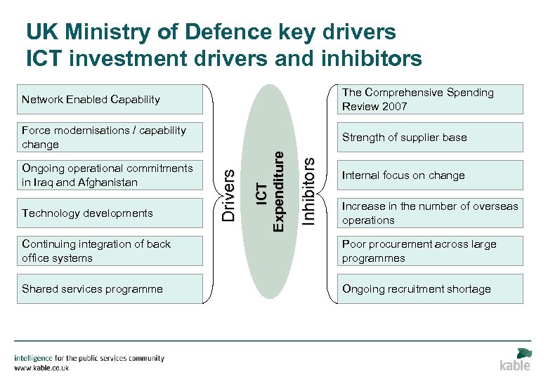 UK Ministry of Defence key drivers ICT investment drivers and inhibitors Strength of supplier