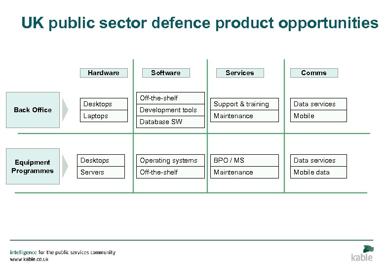 UK public sector defence product opportunities Hardware Back Office Equipment Programmes Desktops Laptops Software
