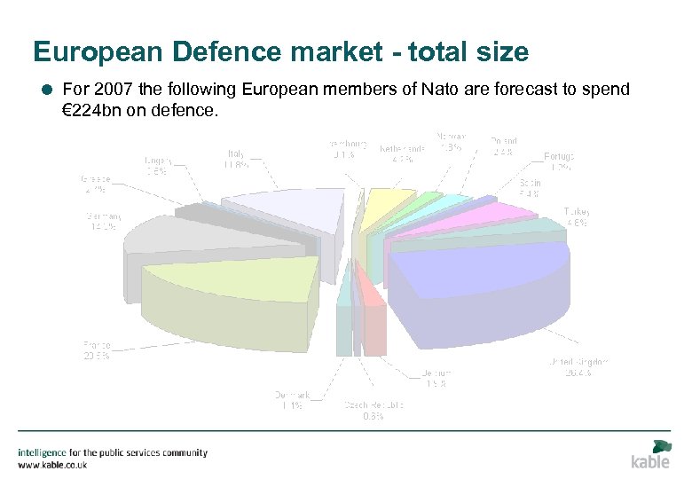 European Defence market - total size = For 2007 the following European members of