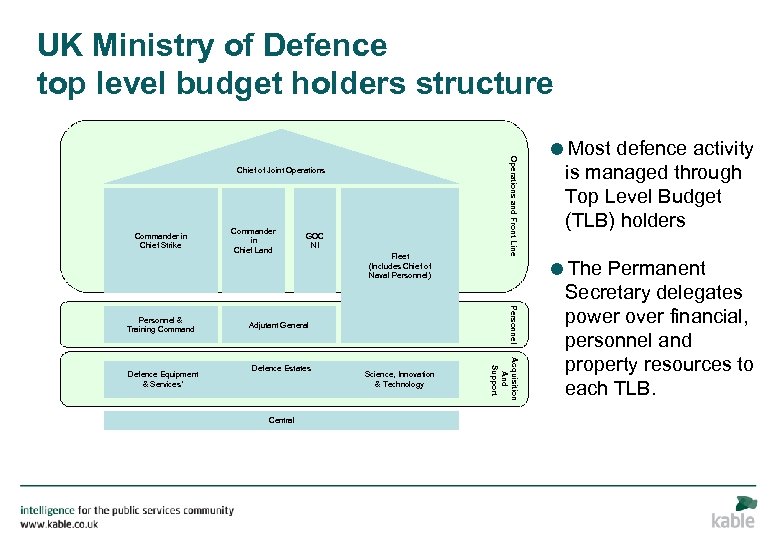 UK Ministry of Defence top level budget holders structure Commander in Chief Strike Fleet
