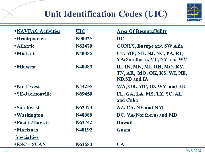 Unit Identification Codes (UIC) • NAVFAC Activities • Headquarters • Atlantic • Midlant •