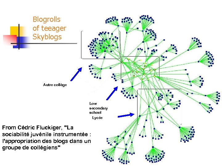 Blogrolls of teeager Skyblogs Autre collège Low secondary school Lycée From Cédric Fluckiger, "La