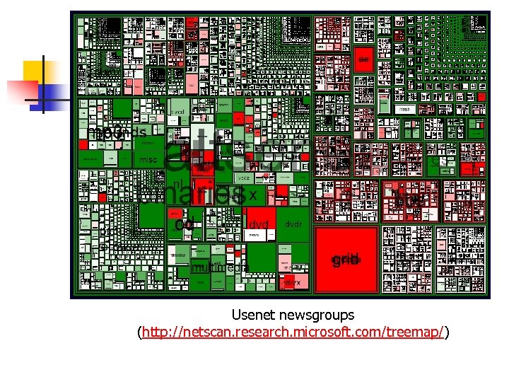 Usenet newsgroups (http: //netscan. research. microsoft. com/treemap/) 