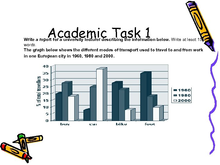 Academic Task 1 Write a report for a university lecturer describing the information below.